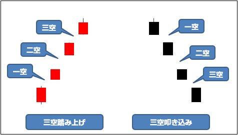 三空踏み上げと三空叩き込み
