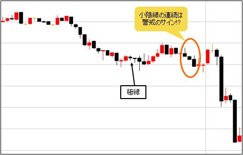 小陰線の例