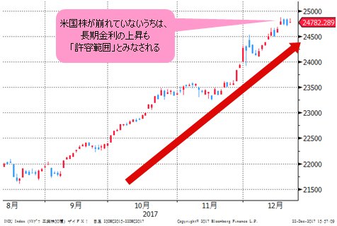 NYダウ 日足