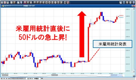 金(ゴールド) 1時間足