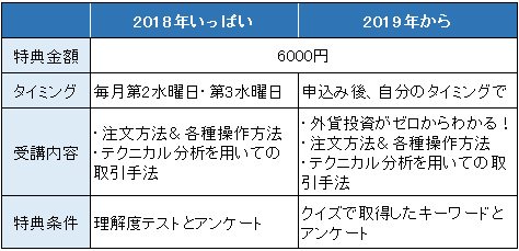 マネ育スクールのマイナーチェンジ