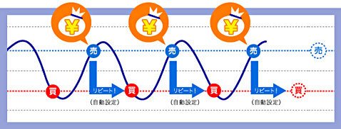 リピートイフダン注文のイメージ