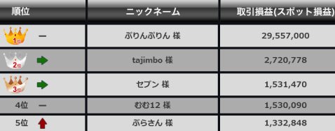 G-1 BATTLE レギュラーのトップ5(2016年1月8日(金)午前6時55分時点)