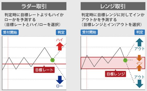 YJFX!【オプトレ!】ラダーオプション&レンジオプション