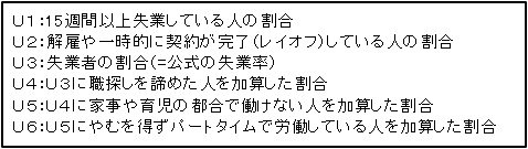米国の失業率の種類