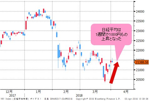 日経平均 日足