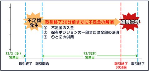 SBI FXトレード「レバレッジ判定」