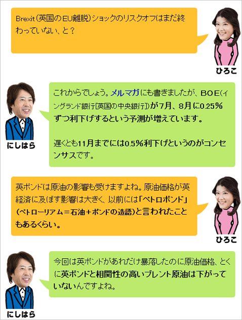 7月5日(火)公開の「FX&コモディティ(商品) 今週の作戦会議」の一部