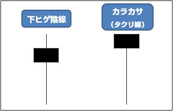 下ヒゲ陰線
