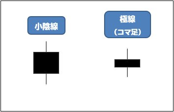 小陰線