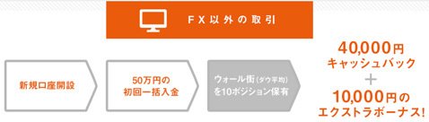 FX以外の銘柄で取引した場合のキャッシュバック例