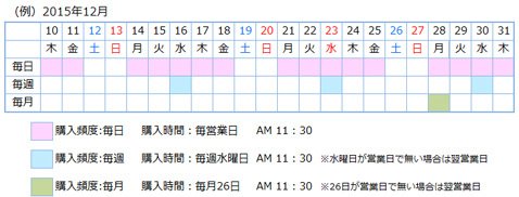 SBI FXトレード「レバレッジ付き定期外貨取引」