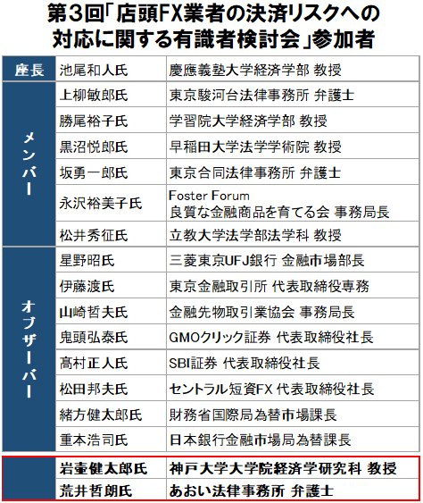 第3回「店頭FX業者の決済リスクへの対応に関する有識者検討会」参加者
