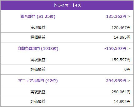 ひろぴー氏の取引状況