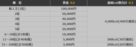 G-1 BATTLE フレッシャーズの対象条件と特典