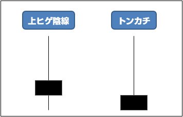 上ヒゲ陰線