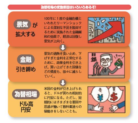 一番売れてる月刊マネー誌ザイが作った「FX」入門 改訂版