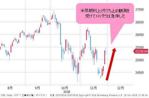 NYダウ 日足