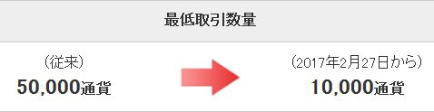 最低取引数量を1万通貨に引き下げ
