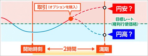 FXプライム byGMO【選べる外為オプション】