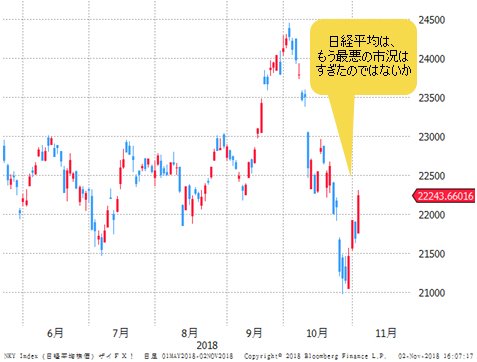 日経平均 日足