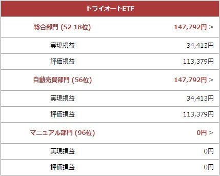 IPOゲッターの投資日記氏の取引状況