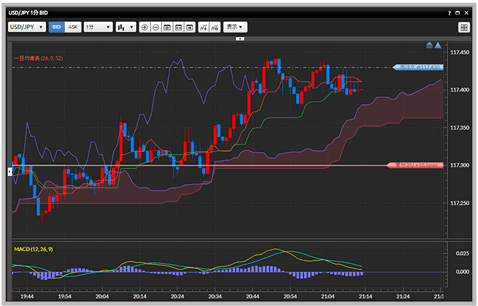 Forex trading in abu dhabi