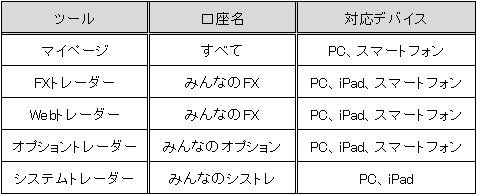 トレイダーズ証券のツール一覧