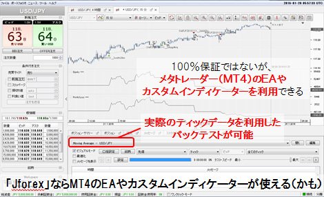 デューカスコピー・ジャパン「JForex」デモ取引画面