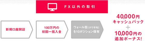 FX以外の銘柄で取引した場合のキャッシュバック例