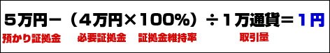 ロスカットまでの値幅の計算方法