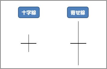 寄引同時線