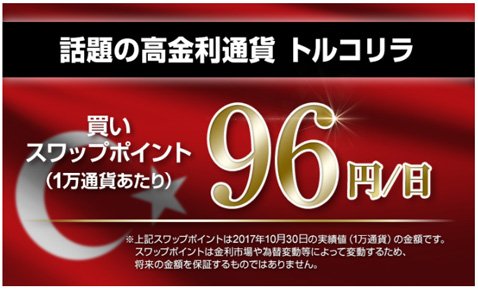 スワップ金利