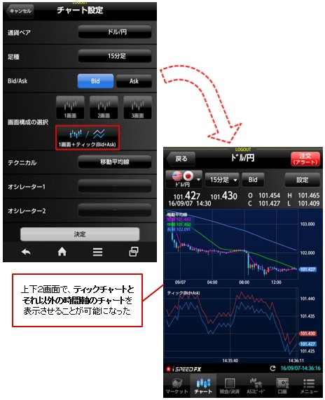 上下2画面でティックチャートとそれ以外のチャートを表示できるようになった
