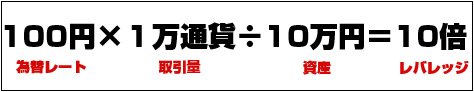 レバレッジの計算方法2