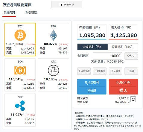 GMOコイン「仮想通貨現物売買」
