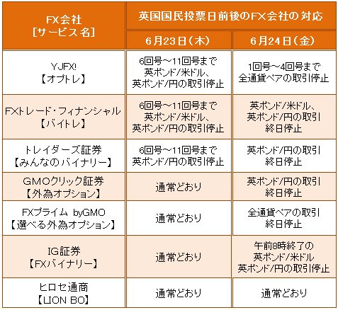 バイナリーオプション取り扱いFX会社の対応一覧