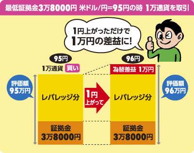 1円上がっただけで…