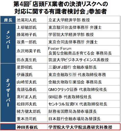 第4回「店頭FX業者の決済リスクへの対応に関する有識者検討会」参加者