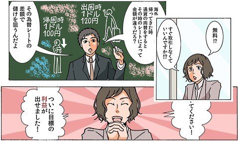「漫画で読むFX初心者の入門講座」基礎知識編より