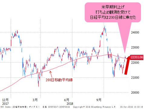 日経平均 日足