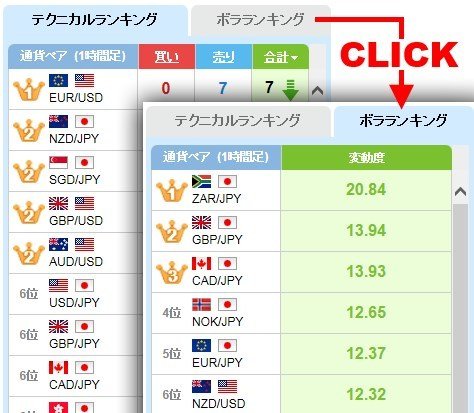 ジャパンネット銀行「テクニカるナビ」
