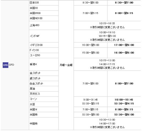 GMOクリック証券「CFD」取引時間