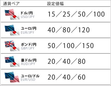 ループイフダンの設定値幅