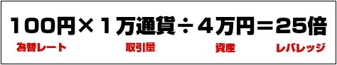 レバレッジの計算方法1