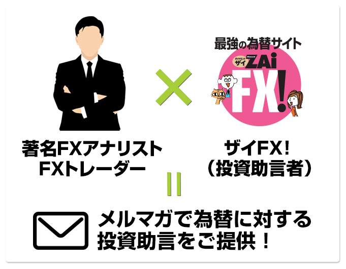 FXプレミアム配信 With 今井雅人 - ザイ投資戦略メルマガ