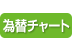 為替チャート