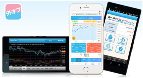 【選べる外為オプション】のスマホ版取引ツール
