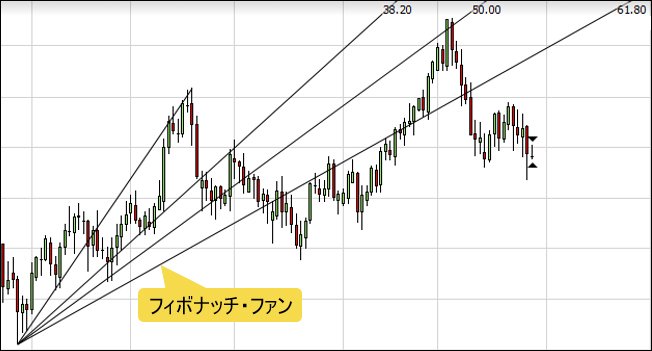 フィボナッチ・ファン