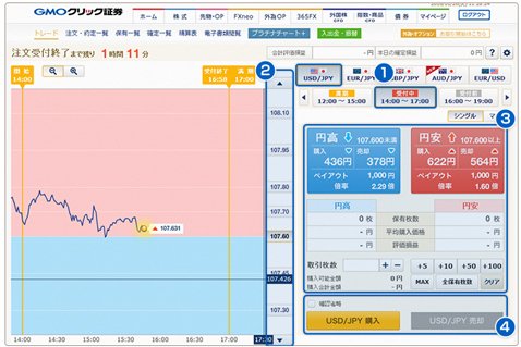 GMOクリック証券【外為オプション】・PC用取引画面